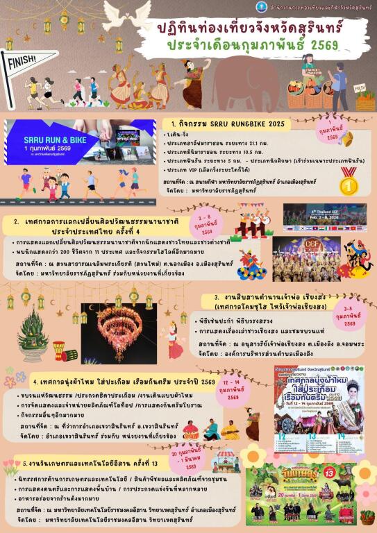 อัพเดทปักหมุดเที่ยว🐘"สุรินทร์" เดือนกุมภาพันธ์ 2569 📣📣