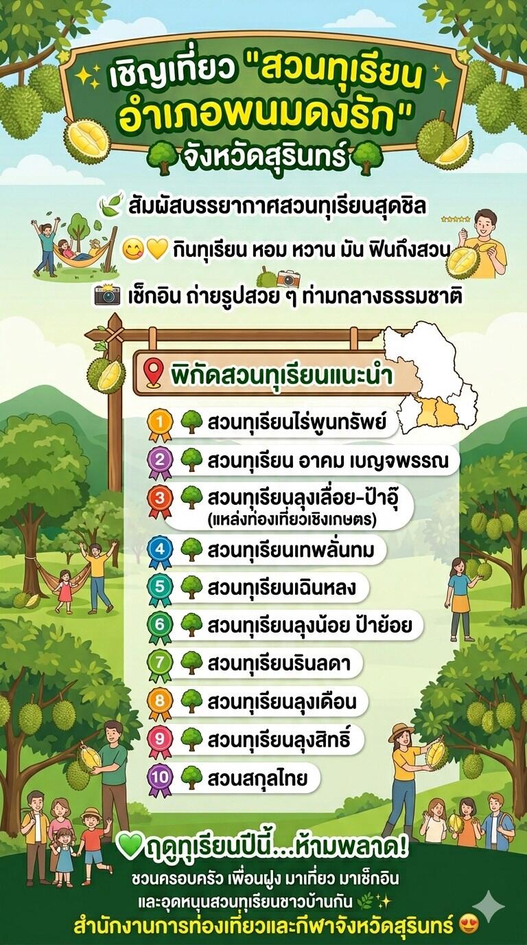 ชวนเที่ยว “สวนทุเรียน อำเภอพนมดงรัก” จังหวัดสุรินทร์