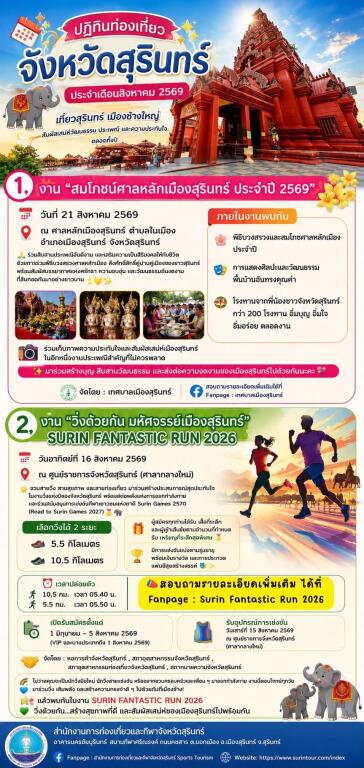 ปฏิทินท่องเที่ยวจังหวัดสุรินทร์ ประจำเดือนสิงหาคม 2569
